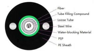 Outdoor GYXTW Single Mode Multimode Loose Tube 2-24 Core Light-Armored Fiber Optic Cable