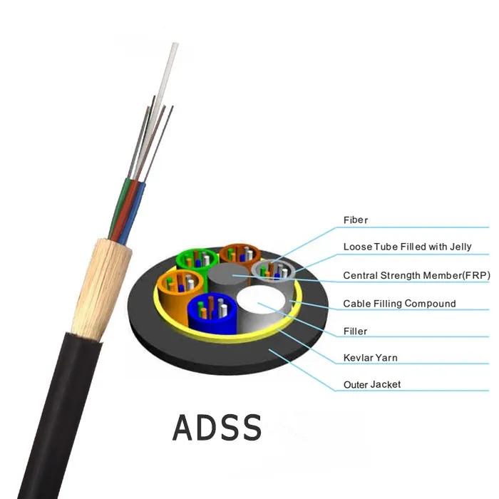 Outdoor Optical Fiber Cable All Dielectric Self-Supporting ADSS Cable